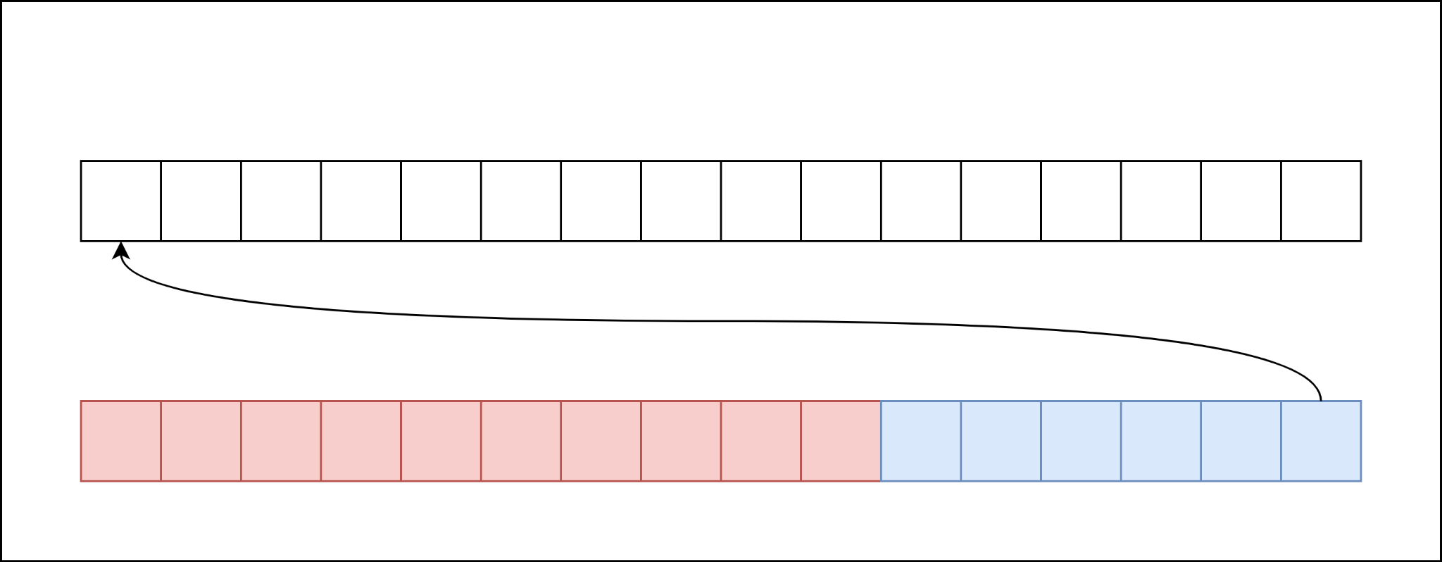 memory layout of our demo function future after moving it